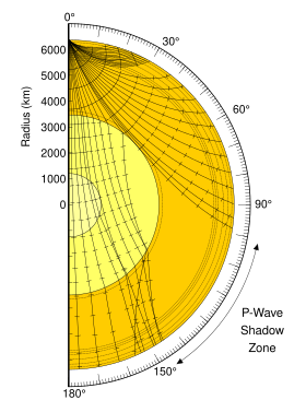 Seismic shadow zone (from USGS) Earthquake wave shadow zone.svg
