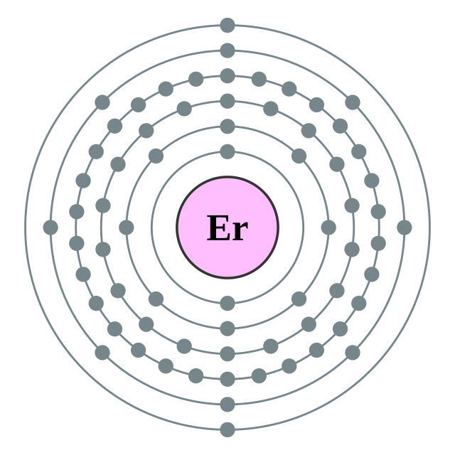 Electron shells of erbium (2, 8, 18, 30, 8, 2)