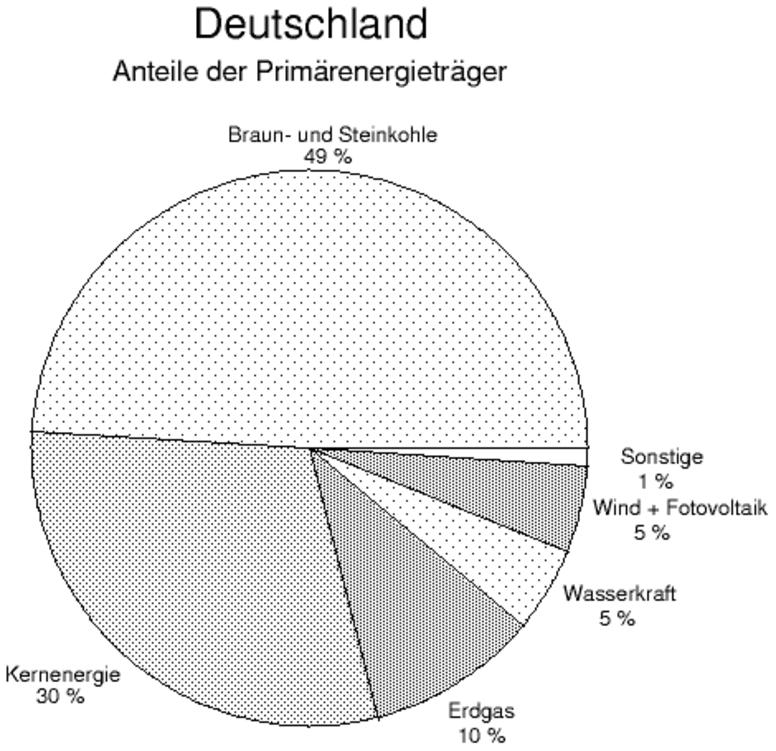 776px-Energietraeger_de.png