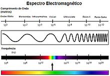 Radiación ultravioleta - Wikipedia, la enciclopedia libre