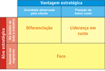 Miniatura para Estratégias competitivas genéricas