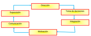 Toma de decisiones - Wikipedia, la enciclopedia libre