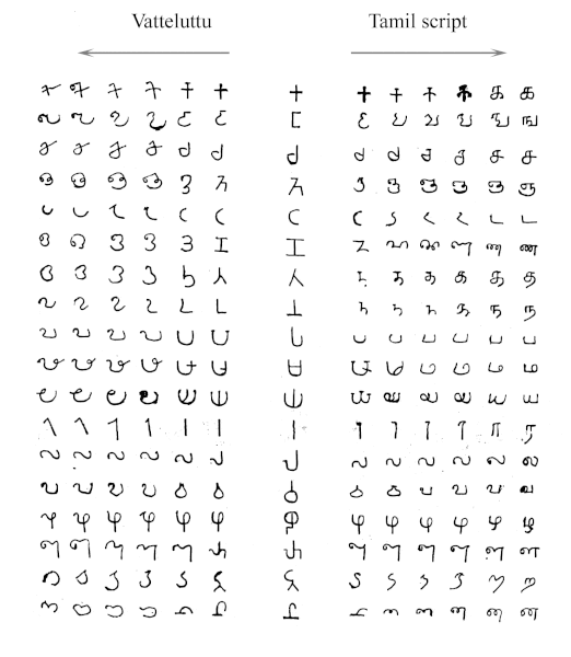 File:Evolution of Vatteluttu and Tamil scripts.gif