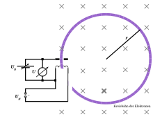 Experimental sketch fine beam Fadenstrahlrohr Versuchsaufbau.svg