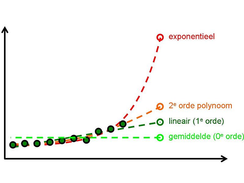 File:Fstaals extrapolatie 8.jpg