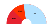 GALICIA2020.svg