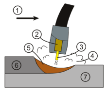 半自動アーク溶接 - Wikipedia