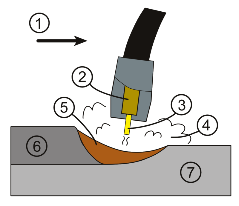 Soldadora 3 en 1 ( Soldador Mig de hilo microalambre sin gas Flux