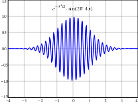 An ultrashort pulse of light in the time domain. The electric field is a sinusoid with a Gaussian envelope. The pulse length is on the order of a few 100 fs Gaussian wave packet.svg