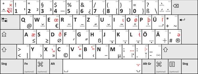 Disposition du clavier allemand T2 selon DIN 2137-01--2012-06.png