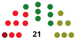 IbizaCounselDiagram1979.svg