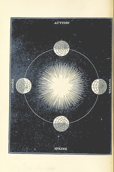 File:Image taken from page 20 of 'Six Thousand Years Ago- or, the Works of Creation illustrated. (With illustrations.)' (11022788874).jpg