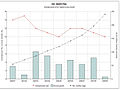 Unemployment rate, minimum wage and per-capita income growth rate in Iran (2000-2009).