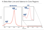 Thumbnail for X-ray emission spectroscopy