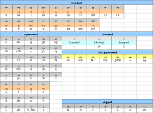 മലയാളം ഇങ്ങനെ ടൈപ്പ് ചെയ്യാം