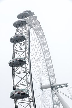 London Eye: Konstruktion, Gondoler, Referenser