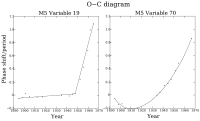 O−C diagram for two variable stars in M 5 cluster