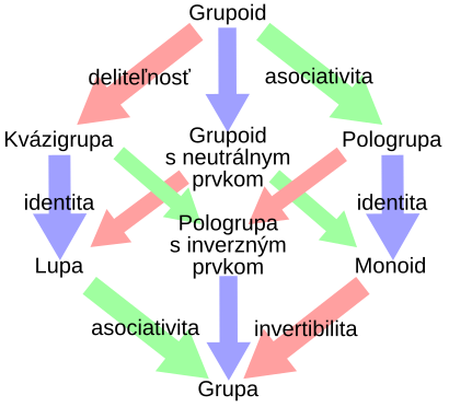 File:Magma to group4 sk.svg