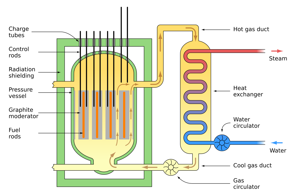 Magnox Wikipedia