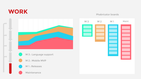 Relating milestones to tasks