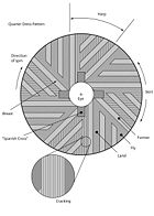 The basic anatomy of a millstone. This is a runner stone and it is not of a composite construction. The bedstone would not have the "Spanish Cross" into which the supporting mill rind would fit and deliver the turning power from the waterwheel gearing. Millstone Anatomy.jpg