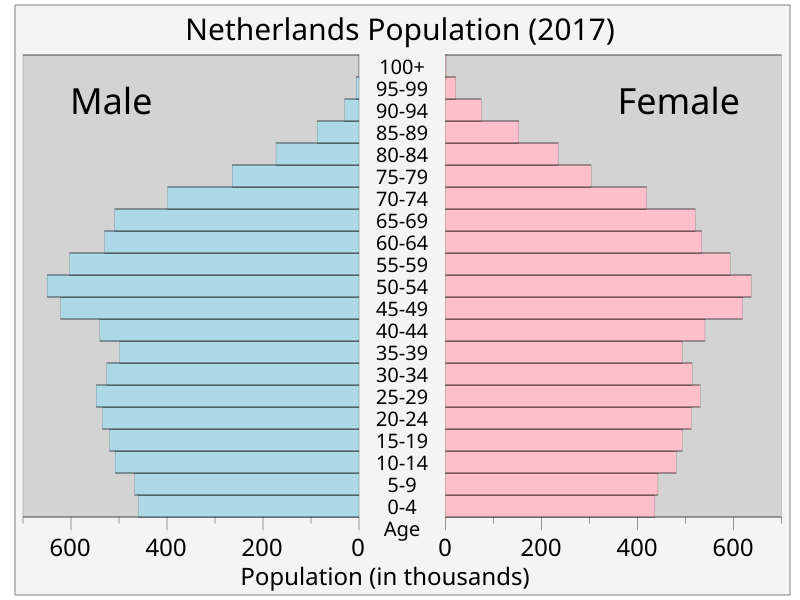 File:Netherlandspop.svg