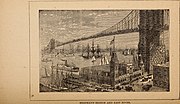 Thumbnail for File:New York by sunlight and gaslight - a work descriptive of the great American metropolis; its high and low life; its splendors and miseries; its virtu (1882) (14593476998).jpg