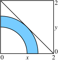 The blue region is the feasible region. The tangency of the line with the feasible region represents the solution. The line is the best achievable contour line (locus with a given value of the objective function). Nonlinear programming.svg