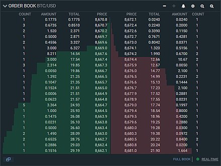 Биржевой как пишется