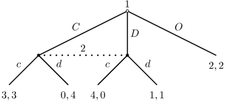 Tập_tin:PD_with_outside_option.png