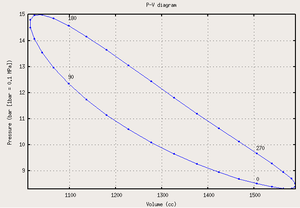 PV plot adiab sim.png