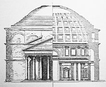 Façade et coupe du Panthéon de Rome.