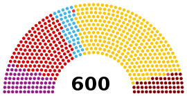 Парламент Турции 2018.svg