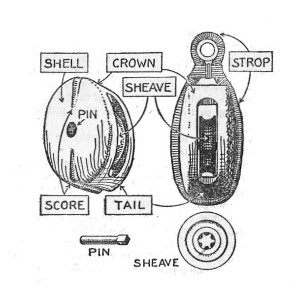 File:Parts of a block (Seaman's Pocket-Book, 1943).jpg