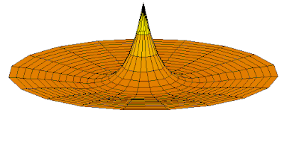 Wave function of 2s orbital (real part, 2D-cut, 
  
    
      
        
          r
          
            m
            a
            x
          
        
        =
        10
        
          a
          
            0
          
        
      
    
    {\displaystyle r_{max}=10a_{0))
  
)
