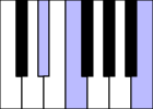 File:PianoChord B-5.svg