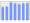 Evolucion de la populacion 1962-2008