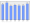 Evolucion de la populacion 1962-2008