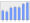 Evolucion de la populacion 1962-2008