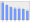 Evolucion de la populacion 1962-2008