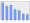 Evolucion de la populacion 1962-2008