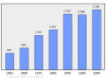 2011年2月18日 (五) 08:23版本的缩略图