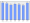 Evolucion de la populacion 1962-2008