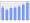 Evolucion de la populacion 1962-2008