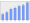 Evolucion de la populacion 1962-2008