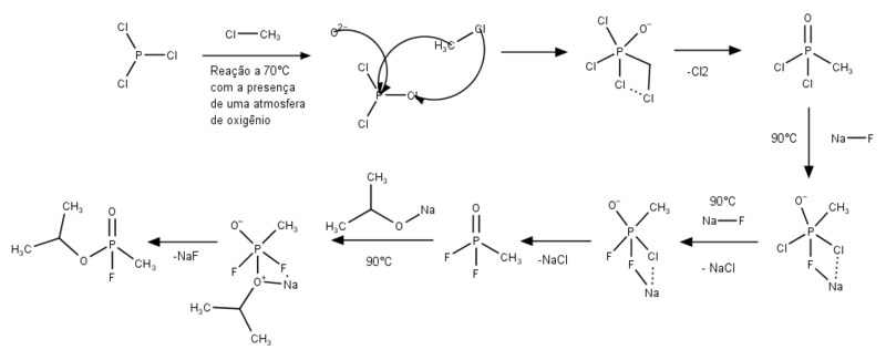 File:Produção de Sarin utilizando tricloreto de fósforo.png