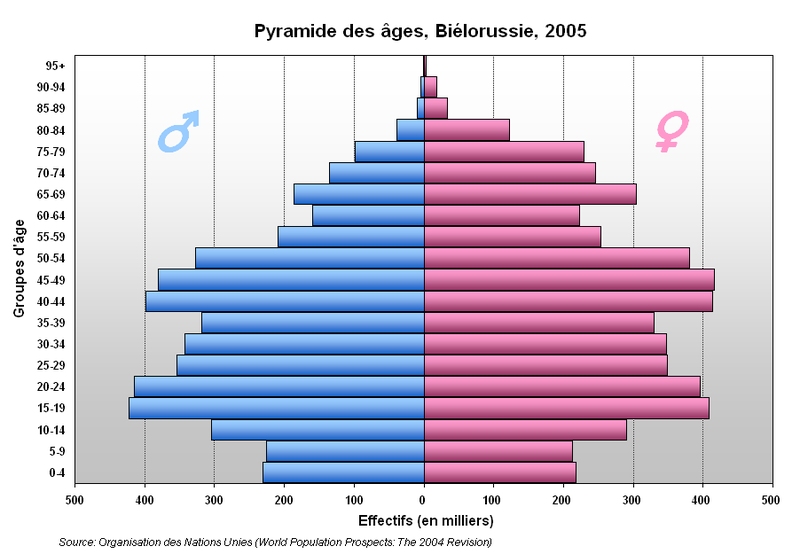 File:Pyramide Bielorussie.PNG