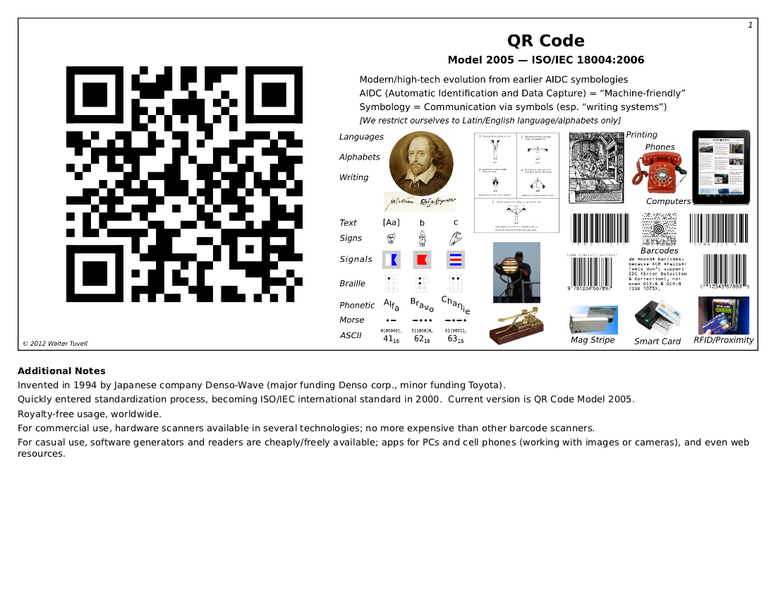 File:QRCode-1-Intro.png