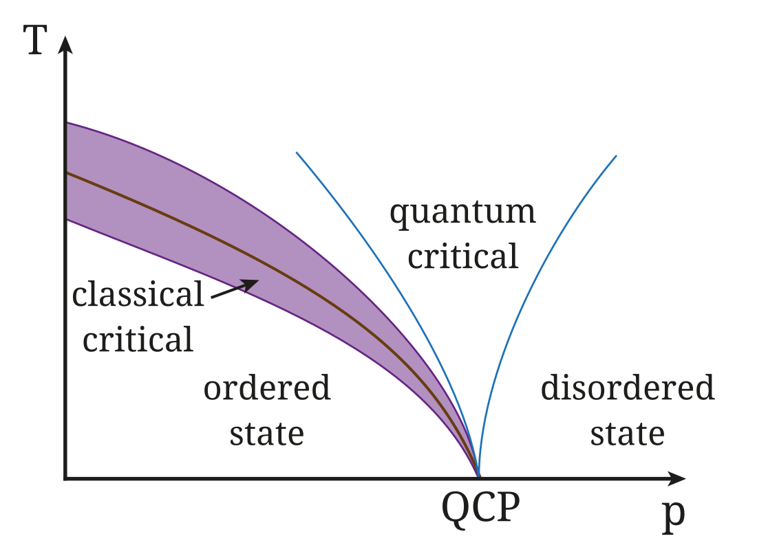 Superparamagnetism