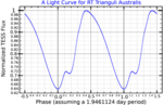 Thumbnail for RT Trianguli Australis